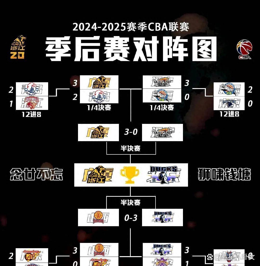 九游-包含CBA常规赛赛程吃紧，夏洛特黄蜂赛前主帅复盘，赛场秩序良好，球队文化再被提及的词条-九游